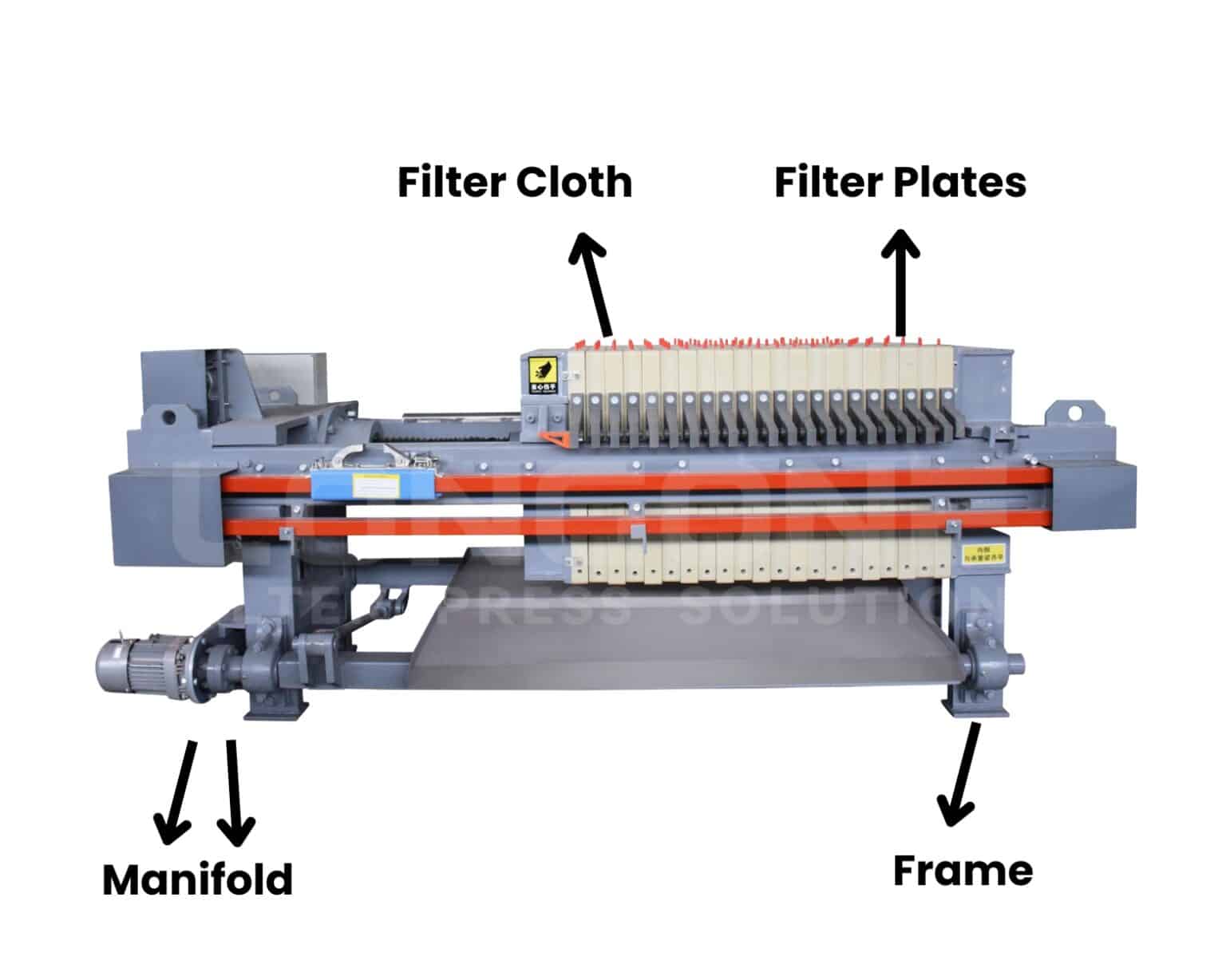 Main Filter Press Components: The Complete Guide