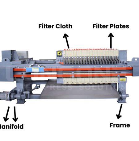 Filter Press Components