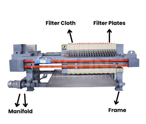 Filter Press Components
