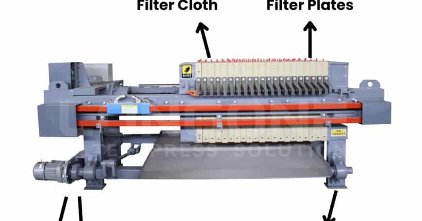 Filter Press Components