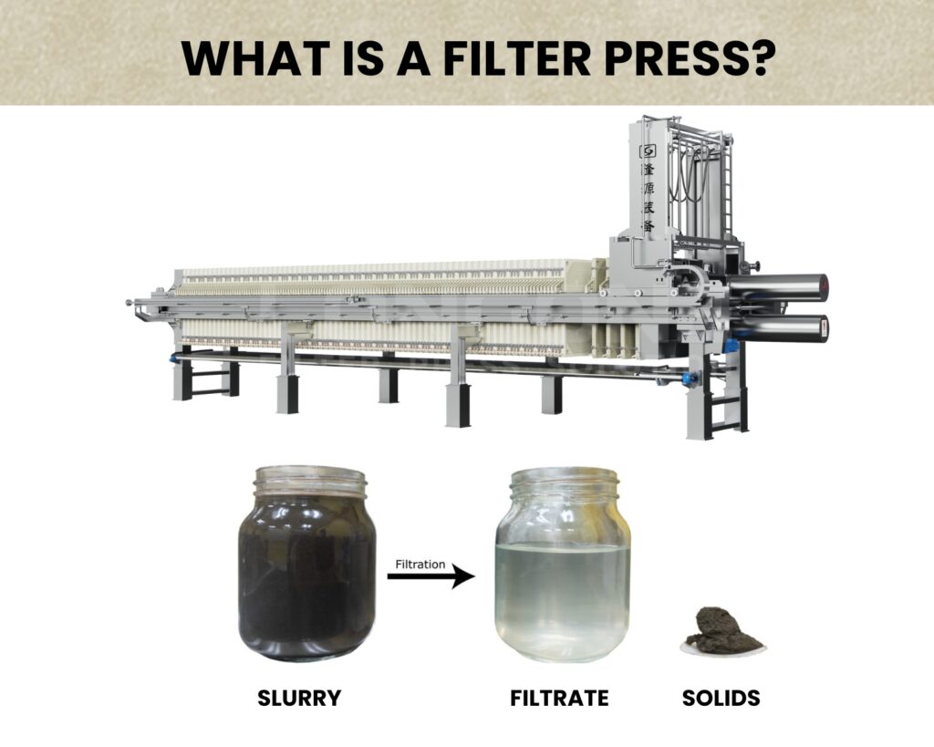 What is a Filter Press