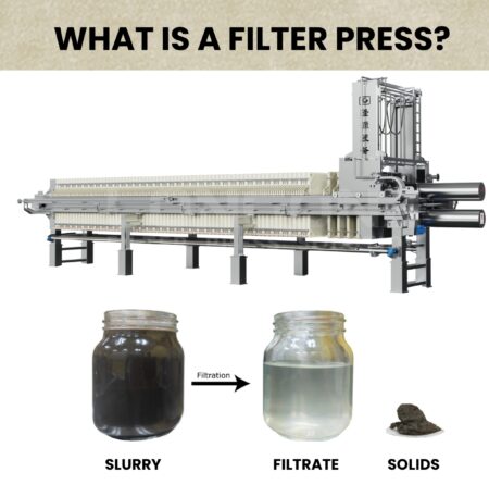 What is a Filter Press