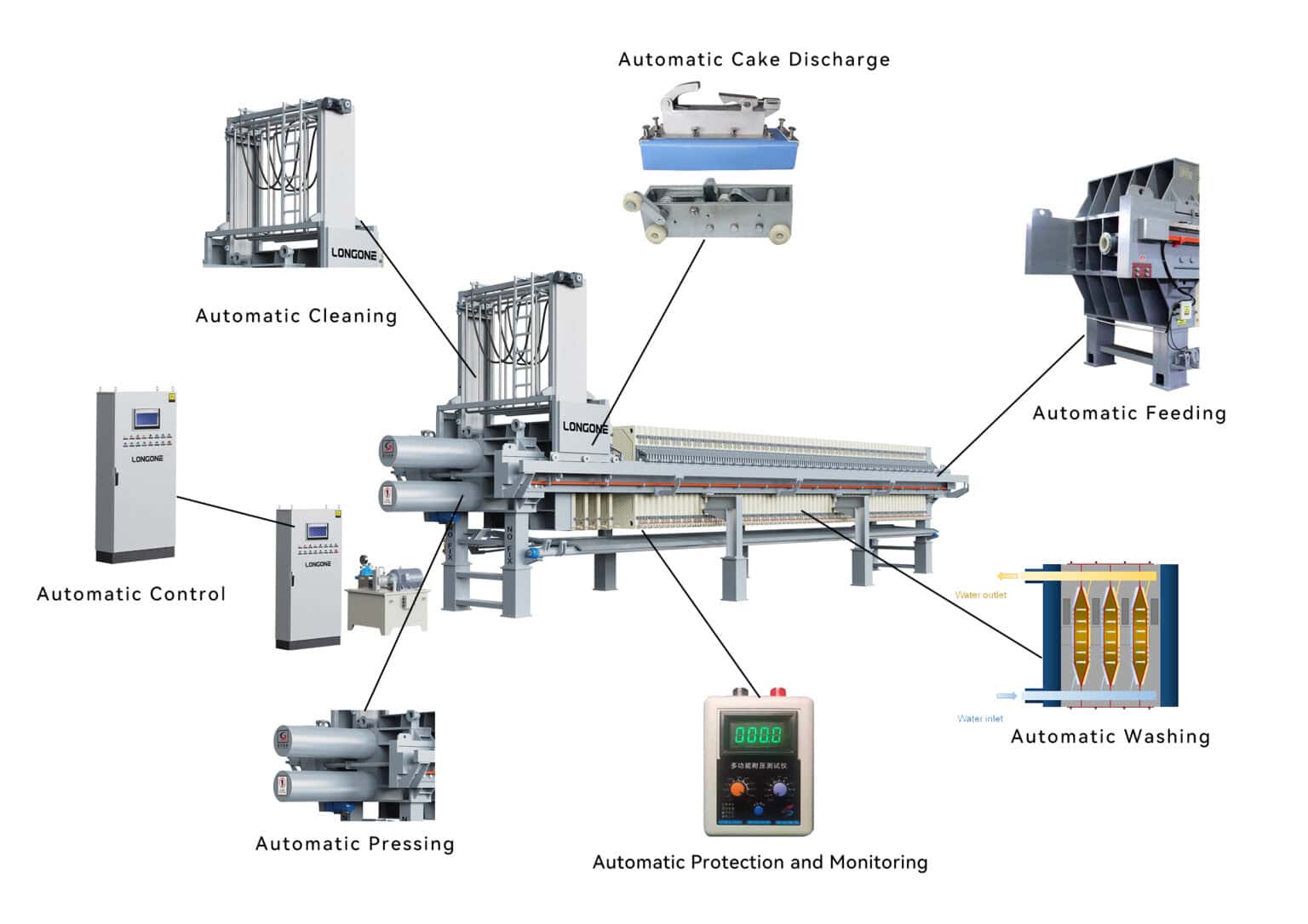 Automatic Filter Press | Fully Automated Filtration Systems for Industry